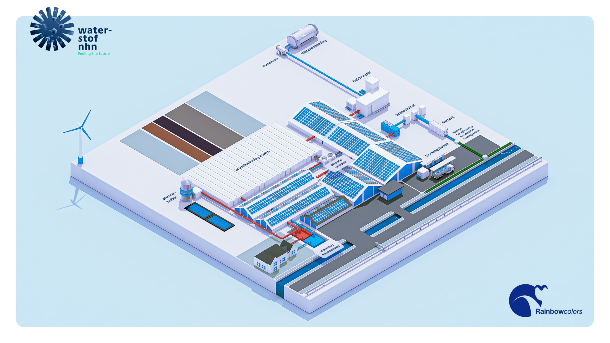 Schematische weergave opwekking en gebruik waterstof bij Rainbow Colors.