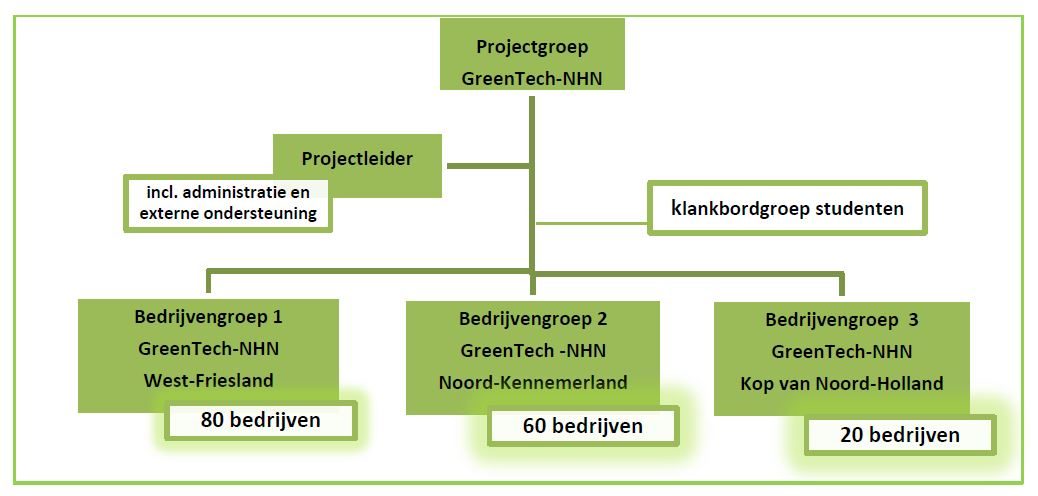 greentech schema